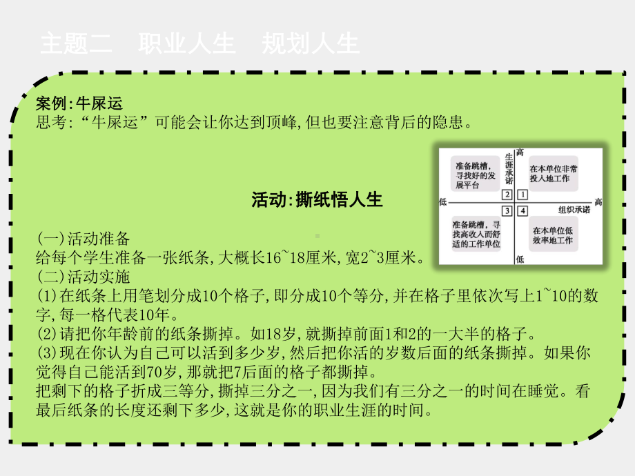 《青春导航》课件模块十　天生我材必有用.pptx_第3页