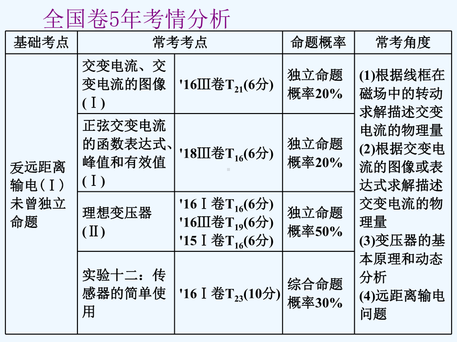 高三物理一轮复习课件：第十一章第1节-交变电流的产生及描述-.ppt_第2页