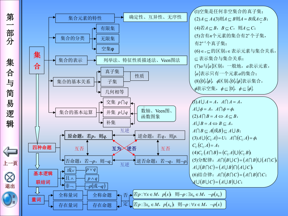 高中数学知识网络课件.ppt_第3页