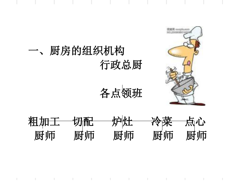 饭店餐饮经营管理课件.ppt_第3页