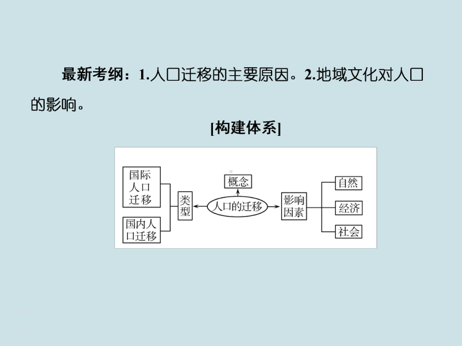 高中地理复习212《人口的空间变化》课件.ppt_第3页