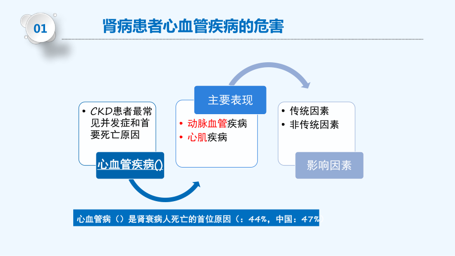 肾病患者心血管疾病的防治课件.pptx_第3页