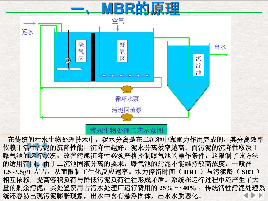 膜生物反应器完整版课件.ppt_第3页