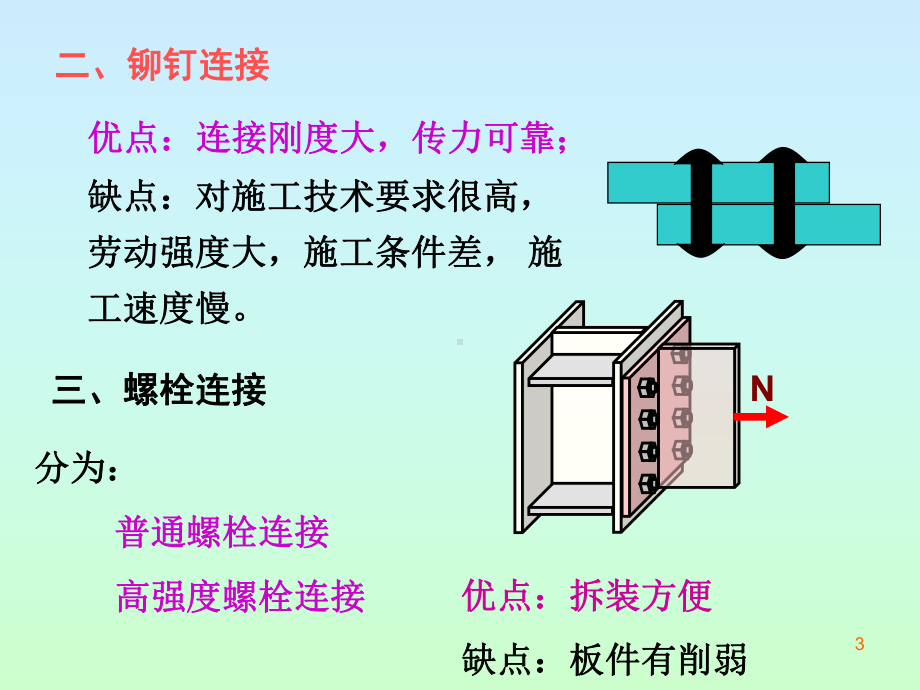 钢结构连接(焊接螺栓连接)课件.ppt_第3页