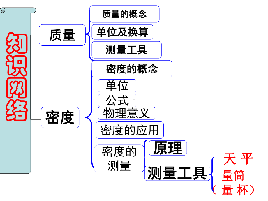 质量和密度复习课件教科版.ppt_第2页