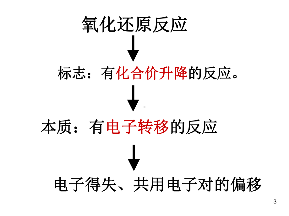 高级高中化学必修二第一章第三节化学键课件.ppt_第3页