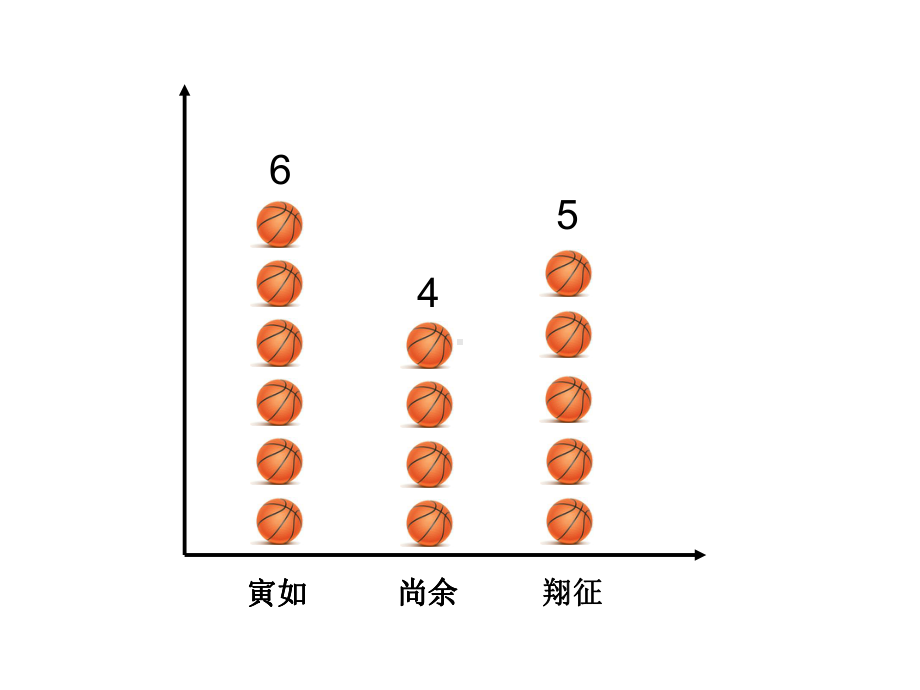 该选谁去比赛呢1分钟跳绳选拔赛成绩表课件.ppt_第2页