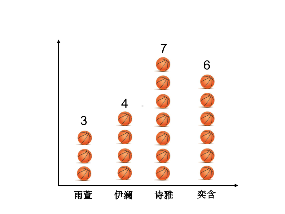 该选谁去比赛呢1分钟跳绳选拔赛成绩表课件.ppt_第3页