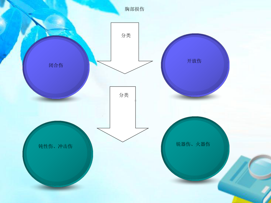 胸外伤教学查房课件.ppt_第2页