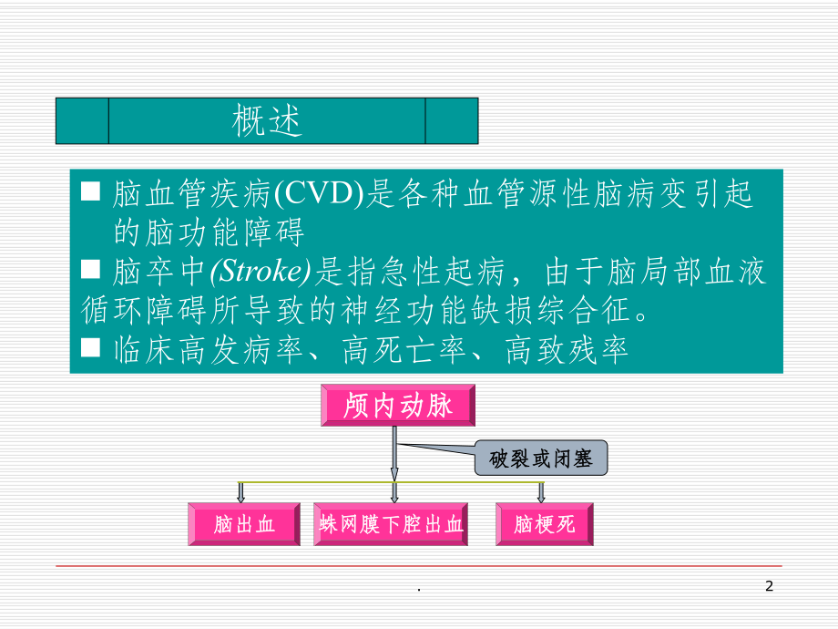 脑血管病课件.ppt_第2页