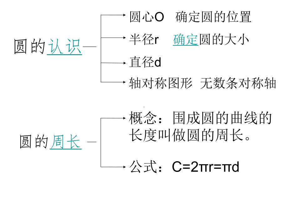 六年级上册数学课件-5.6 圆的整理和复习 ︳人教新课标(共12张PPT) (1).ppt_第3页