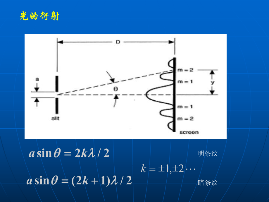 量子力学的发展课件.ppt_第2页