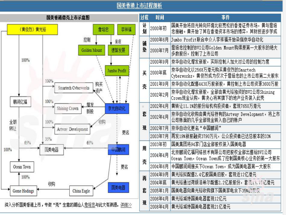 证券投资概述课件.ppt_第2页