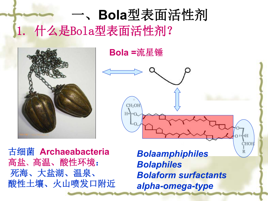 表面活性剂溶液课件.ppt_第3页