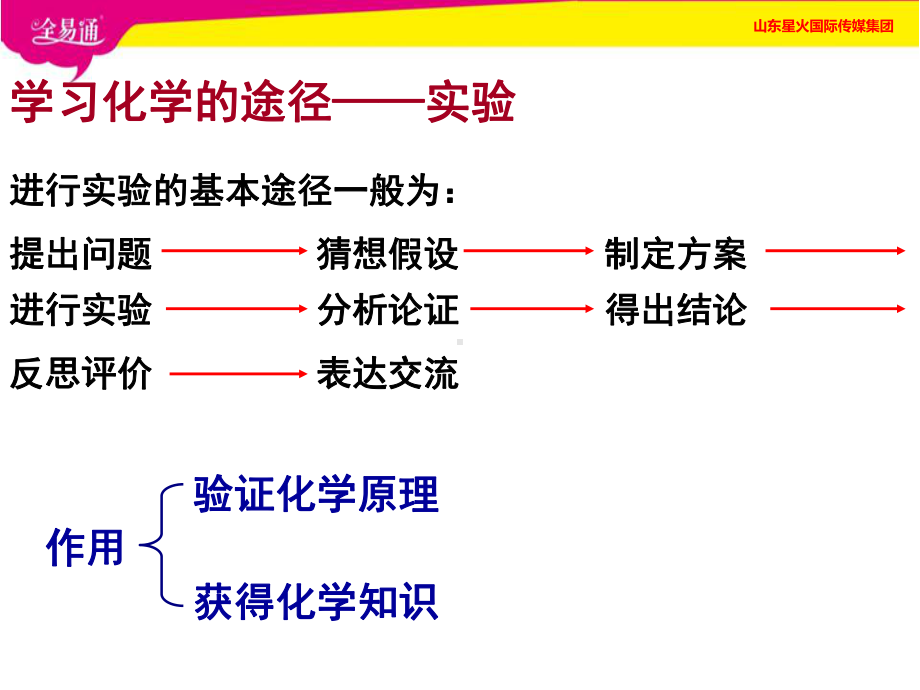 课题化学是一门以试验为基础的科学课件.ppt_第3页