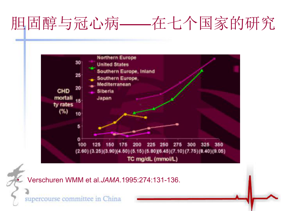 脂质与心血管疾病的预防课件.ppt_第2页