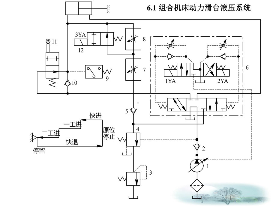 第6章-典型液压系统课件.ppt_第2页