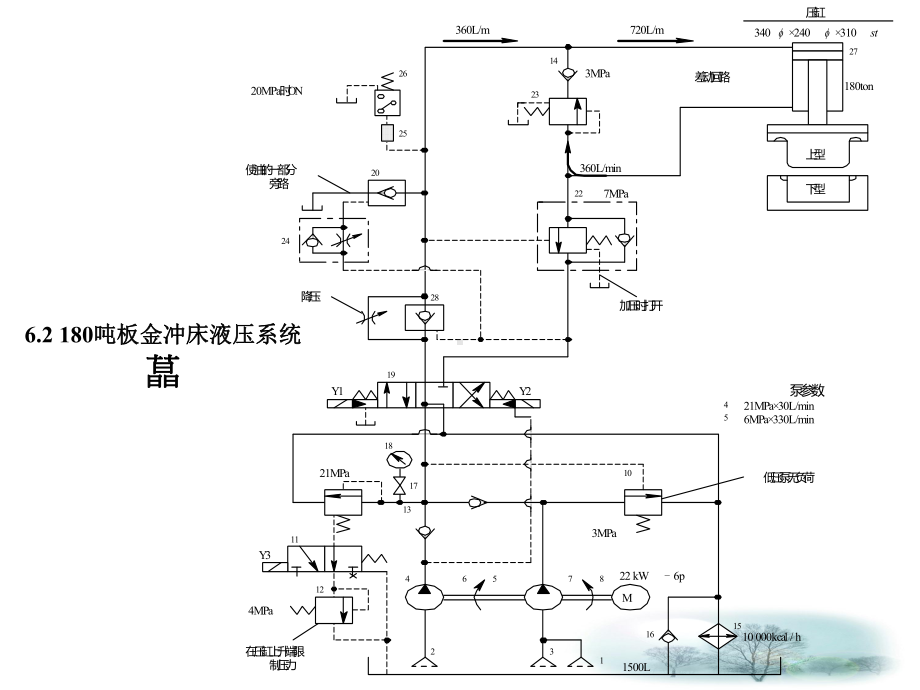 第6章-典型液压系统课件.ppt_第3页