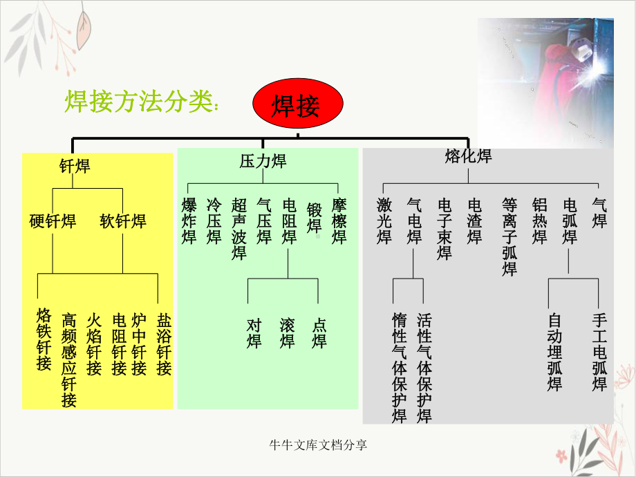 熔化焊与热切割基础知识课件.pptx_第2页