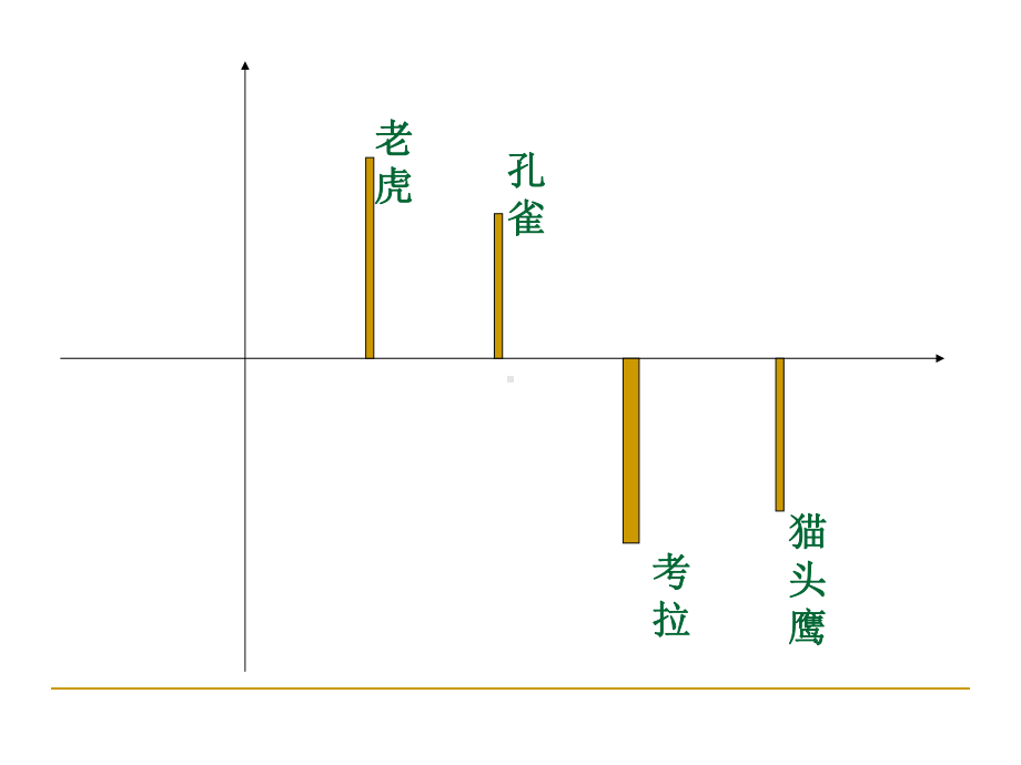 高效沟通之性格特质测评课件.ppt_第3页