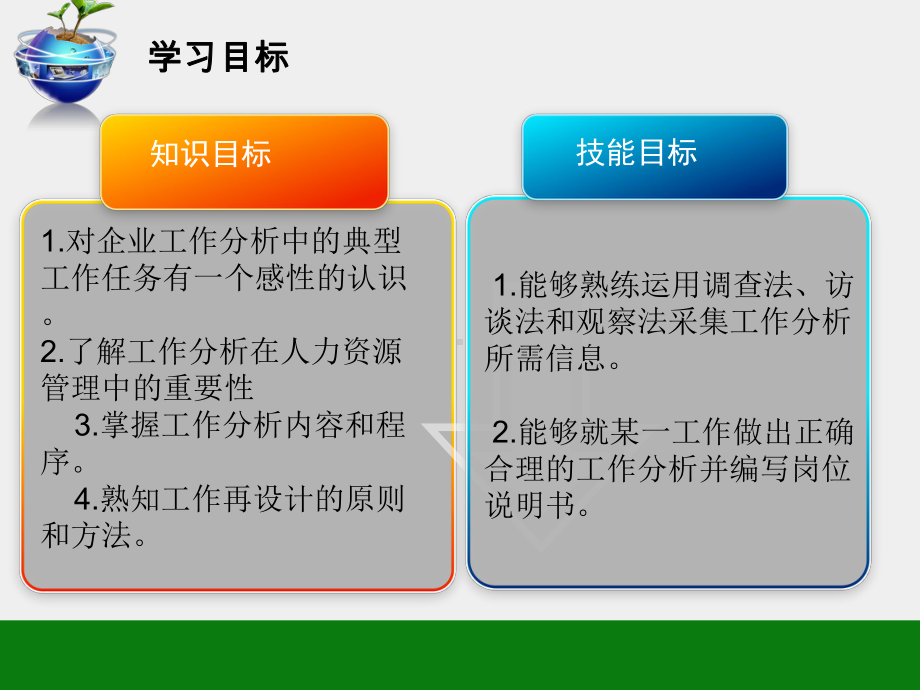 《人力资源管理基础与实务》课件模块三工作分析与工作设计.ppt_第1页