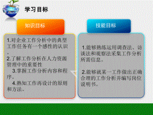 《人力资源管理基础与实务》课件模块三工作分析与工作设计.ppt