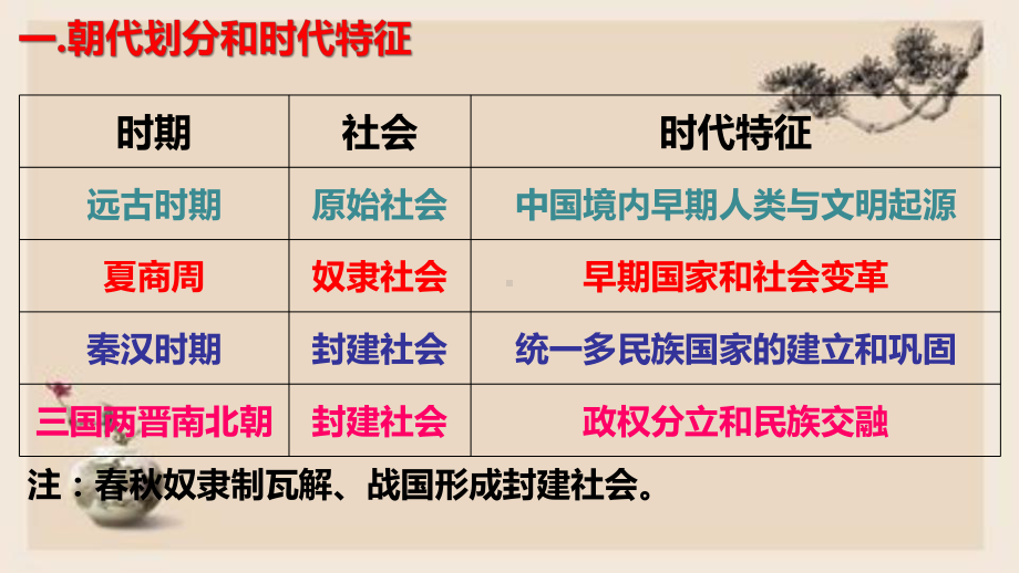 2023历史(部编版)七年级上册全册期末总复习课件.pptx_第3页