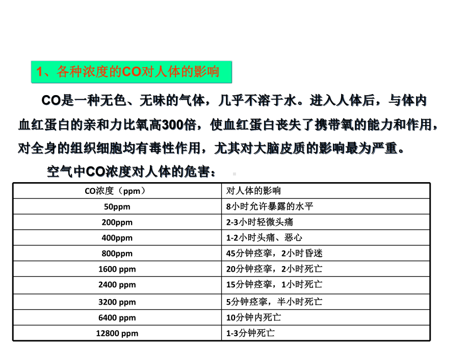 防中毒窒息培训课件.pptx_第3页