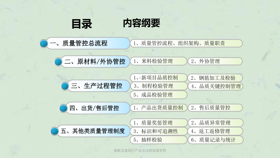 装配式建筑PC产品全过程质量管控课件.ppt_第2页