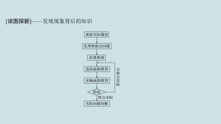 北师大版高中数学必修第一册第八章《数学建模活动(一)》课件.pptx_第3页