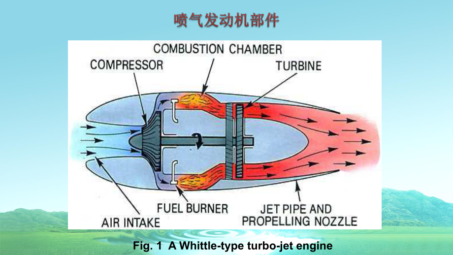 进气系统的工作原理与特性课件.ppt_第3页