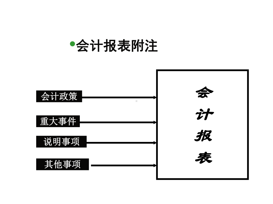 银行放贷员信贷员财务分析培训[1]课件.ppt_第2页