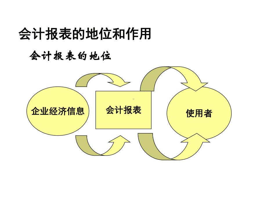 银行放贷员信贷员财务分析培训[1]课件.ppt_第3页