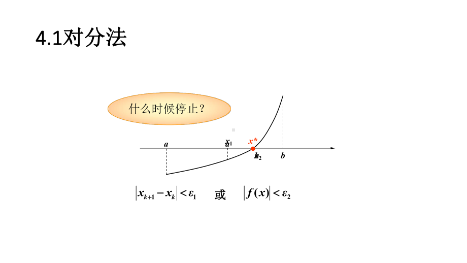 非线性方程求根课件.pptx_第3页