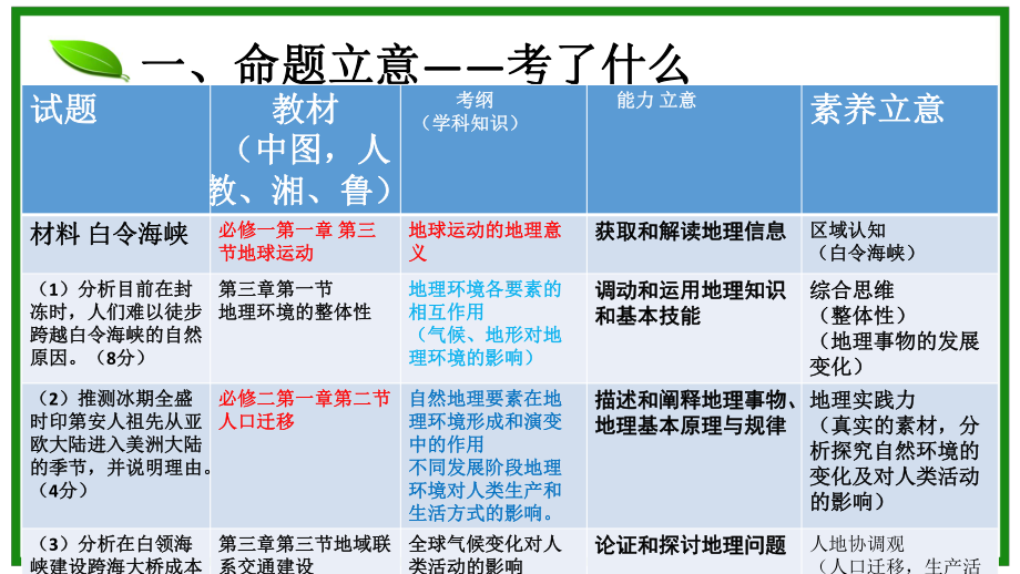 说题市说题比赛课件.pptx_第3页