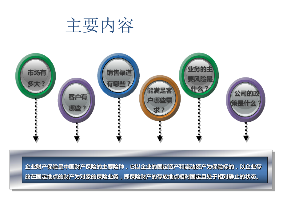 销售人员企财险产品培训课件.ppt_第2页