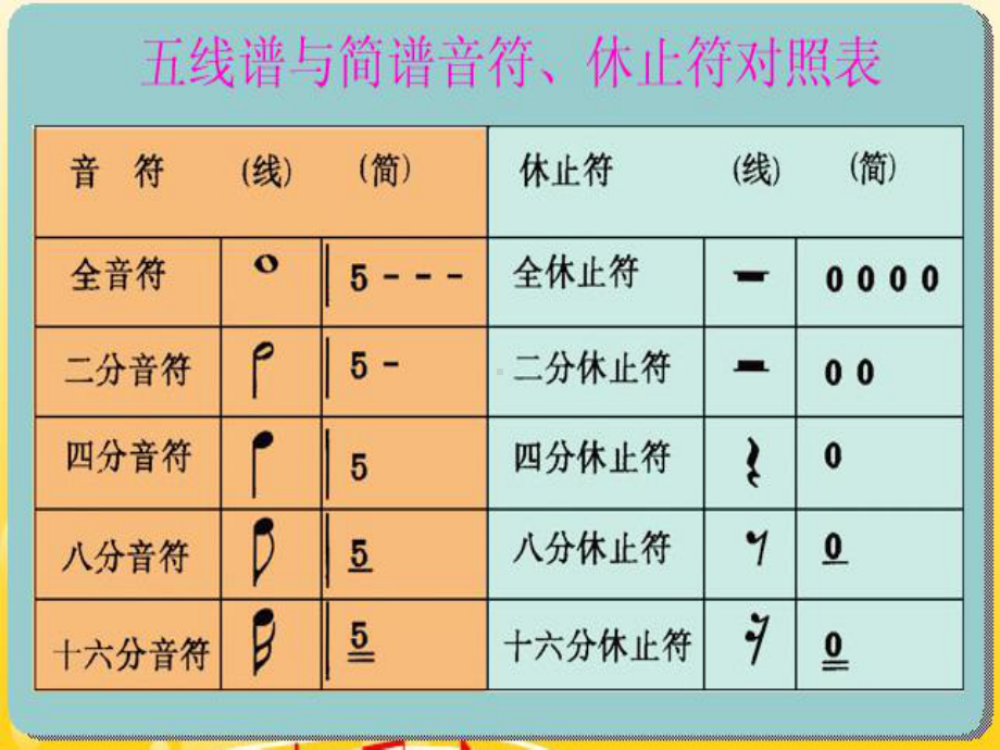 简谱视唱最全课件.ppt_第2页