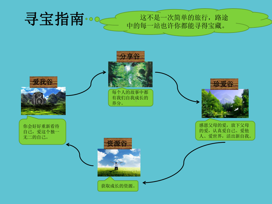 高中生生命教育资料课件.ppt_第3页