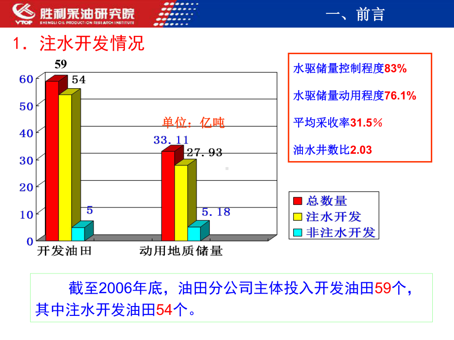 胜利油田分层注水技术集成及应用课件.ppt_第3页