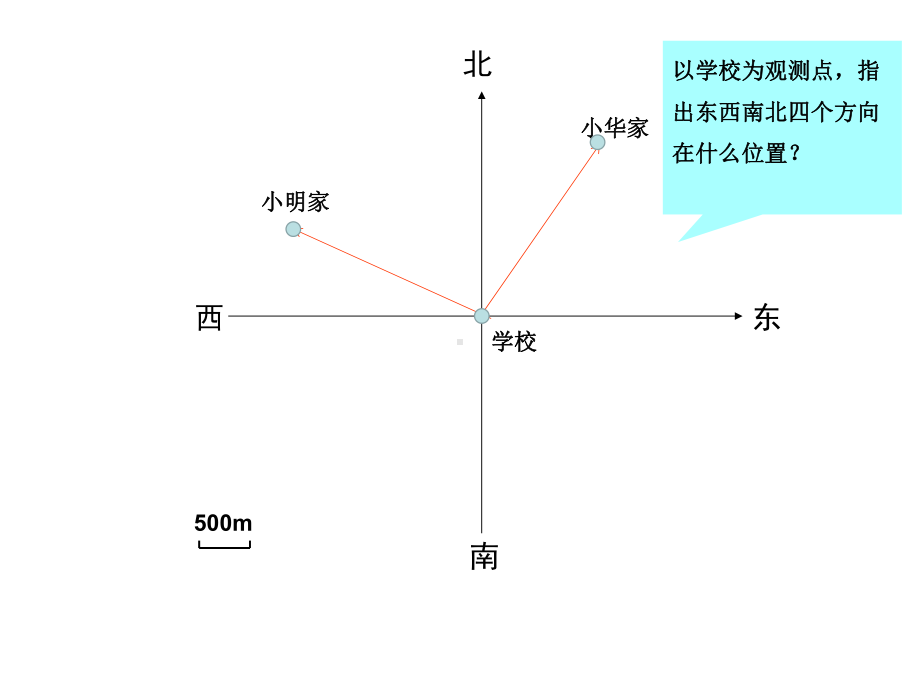 六年级上册数学课件－2位置与方向（二） ｜人教新课标 (共16张PPT).ppt_第2页