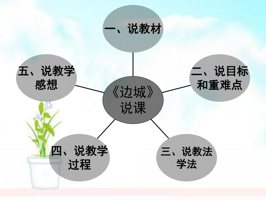 高中语文14《边城》(节选)说课课件北师大版必修2.ppt_第2页