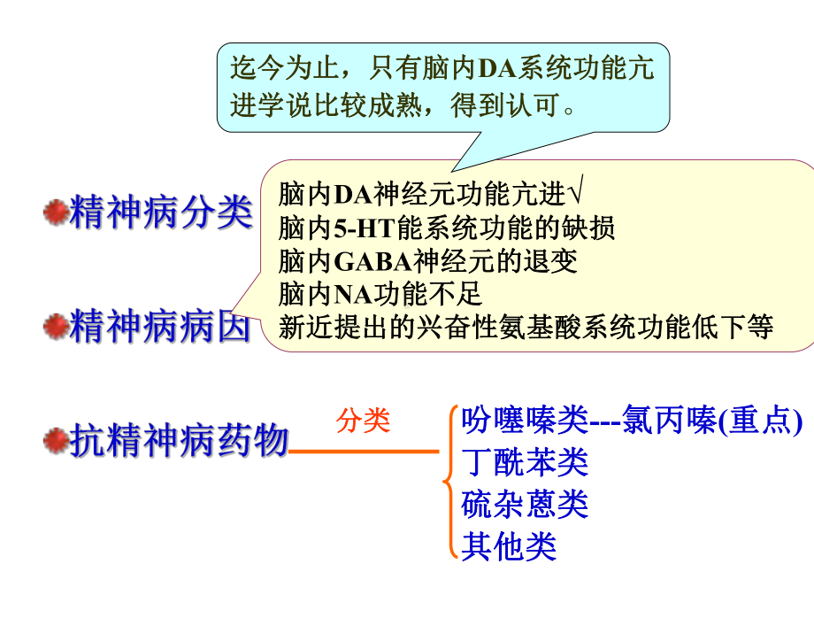 药理学第十八章抗精神失常药课件.ppt_第3页