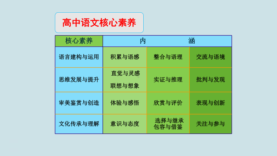 高考语文复习《散文专题》课件.pptx_第3页