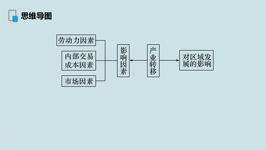 高中地理区域发展-第二章-第33讲《产业转移-以东亚为例》课件.pptx_第3页