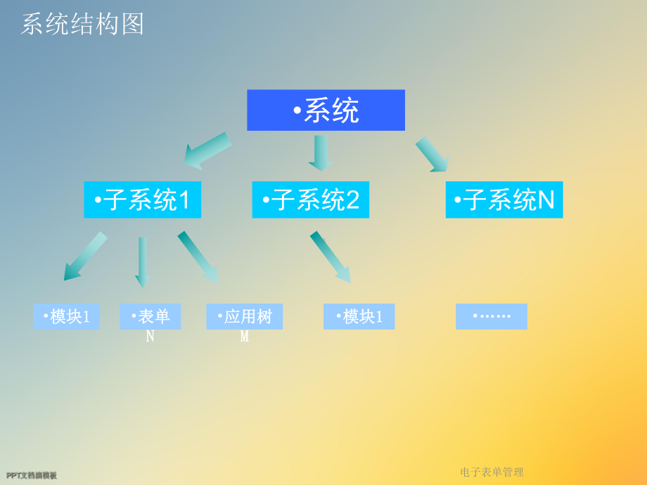 电子表单管理课件.ppt_第3页