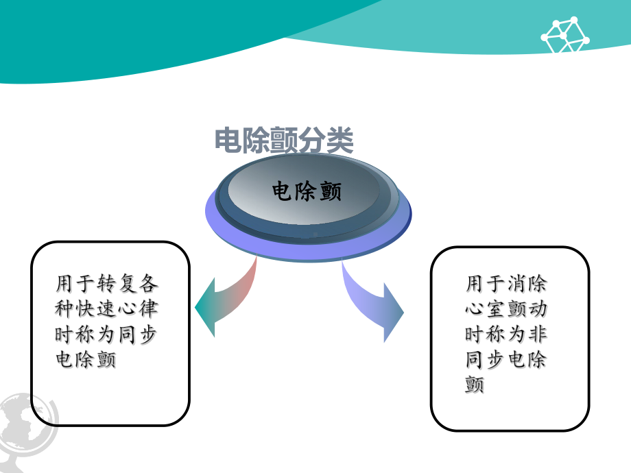 电除颤技术医学课件.ppt_第3页