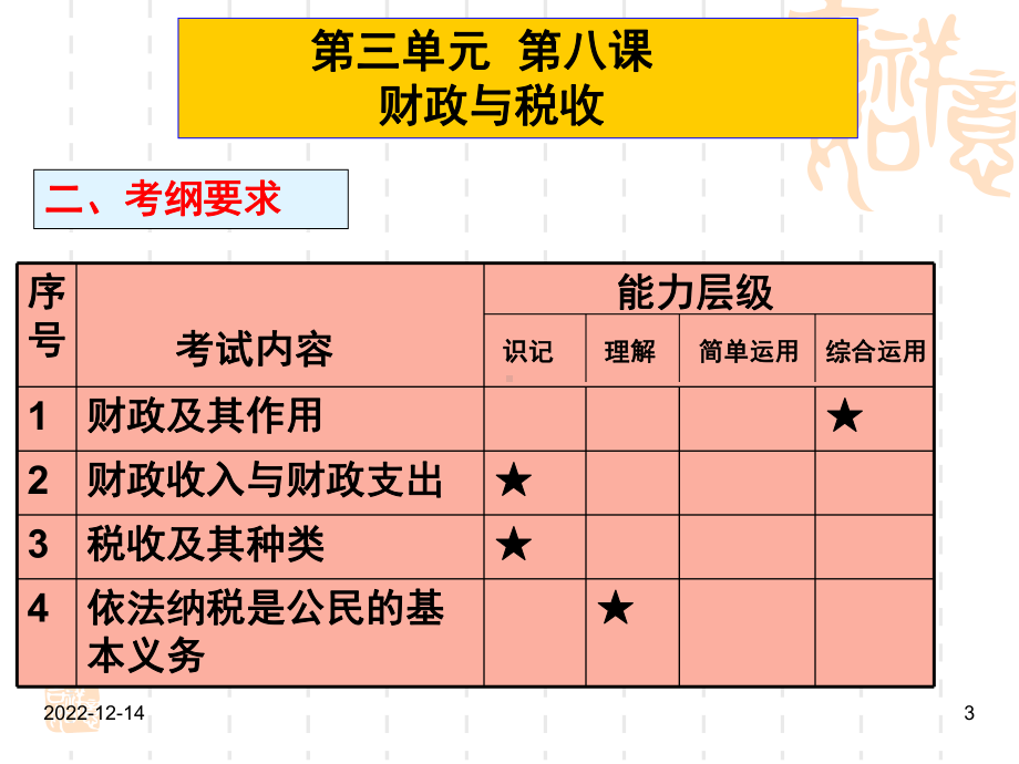 财政与税收学考复习课件.ppt_第3页