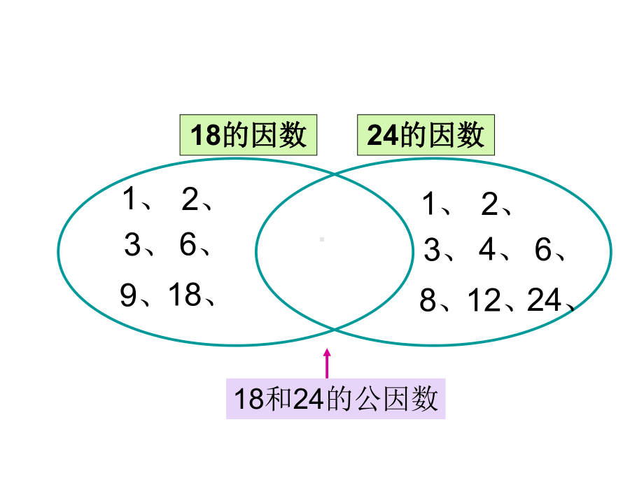 北师大版五年级上册《总复习》-课件.ppt_第3页