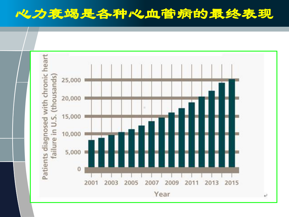 重症心力衰竭的风险评估与处课件.ppt_第3页