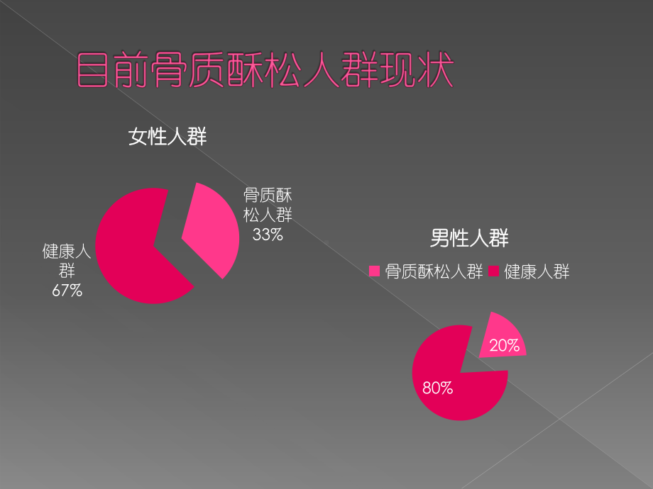 胶原蛋白钙与骨健康课件.pptx_第2页